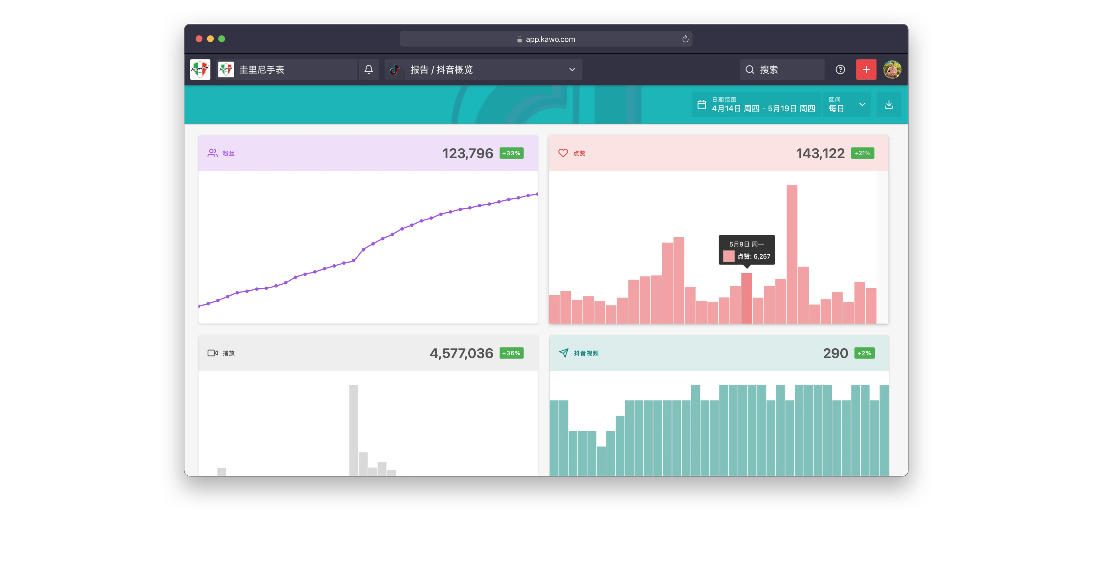 抖音数据分析仪表盘